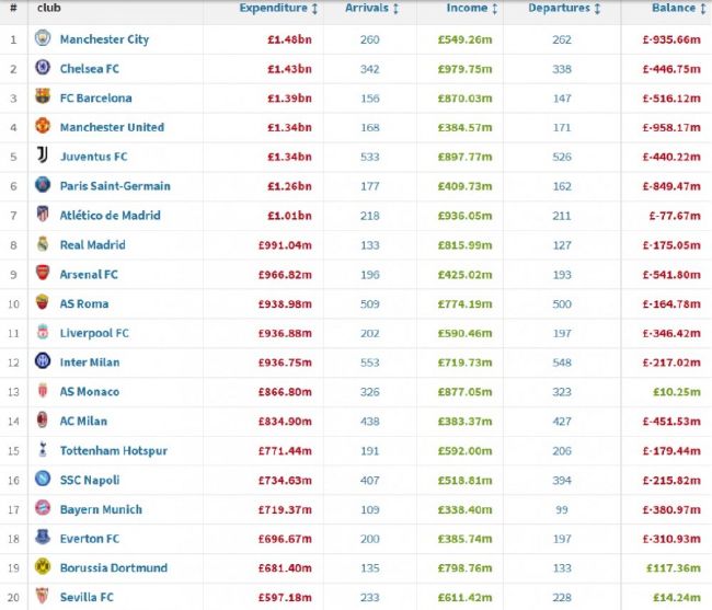 一位消息人士告诉ESPN，多特蒙德对马伦的估价约为2500万英镑，涉及桑乔的交换可能成为一种选择，尽管直接谈判尚未进行。